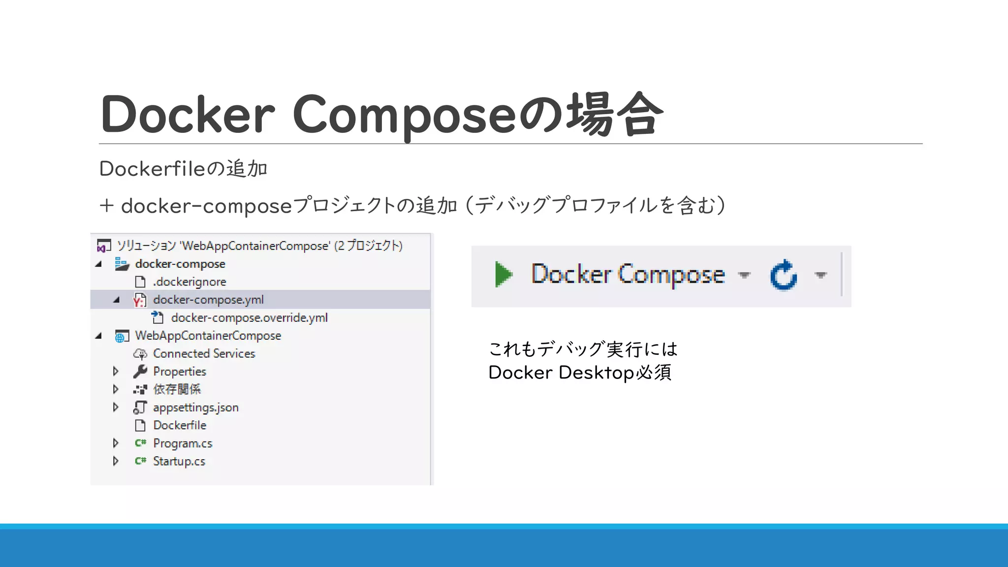 Docker Composeの場合
Dockerfileの追加
+ docker-composeプロジェクトの追加 （デバッグプロファイルを含む）
これもデバッグ実行には
Docker Desktop必須
 