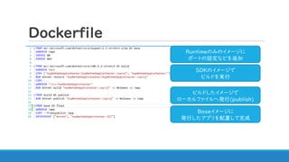 Dockerfile
Runtimeのみのイメージに
ポートの設定などを追加
SDKのイメージで
ビルドを実行
ビルドしたイメージで
ローカルファイルへ発行(publish)
Baseイメージに
発行したアプリを配置して完成
 