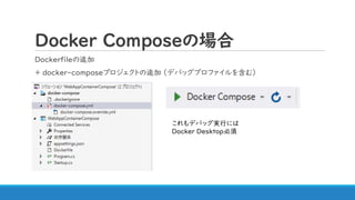 Docker Composeの場合
Dockerfileの追加
+ docker-composeプロジェクトの追加 （デバッグプロファイルを含む）
これもデバッグ実行には
Docker Desktop必須
 