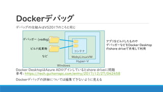 デバッグの仕組みはVS2017のころと同じ
Docker DesktopはAzure ADログインしているとshare driveに問題
参考: https://tech.guitarrapc.com/entry/2017/12/27/042458
Dockerデバッグの詳細については編集できないように見える
Windows
Dockerデバッグ
Hyper-V
MobyLinuxVM
コンテナ
アプリをビルドしたものや
デバッガーなどをDocker Desktop
のshare driveで共有して利用
デバッガー (vsdbg)
ビルド成果物
など
 