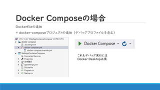 Docker Composeの場合
Dockerfileの追加
+ docker-composeプロジェクトの追加 （デバッグプロファイルを含む）
これもデバッグ実行には
Docker Desktop必須
 