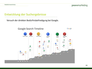 18
Entwicklung der Suchergebnisse
Redaktionsworkshop
Versuch der direkten Bedürfnisbefriedigung bei Google.
 
