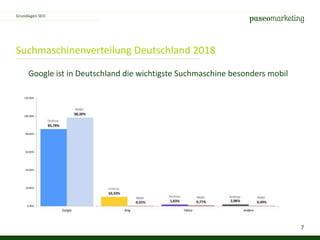 7
Suchmaschinenverteilung Deutschland 2018
Grundlagen SEO
Google ist in Deutschland die wichtigste Suchmaschine besonders mobil
 