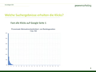 8
Welche Suchergebnisse erhalten die Klicks?
Grundlagen SEO
Fast alle Klicks auf Google Seite 1
 