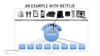 AN EXAMPLE WITH NETFLIX
Zurich 2019 @FollowEstelle 22
Source: The Netflix Tech Blog
 