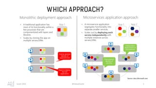 WHICH APPROACH?
Zurich 2019 @FollowEstelle 5
Source: docs.Microsoft.com
 