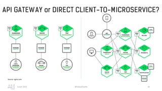 Deployment Patterns for API Gateways | PPT