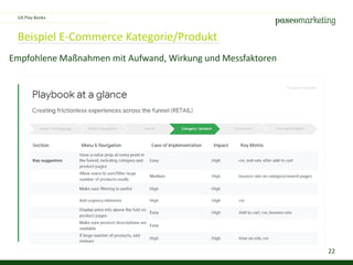 22
Beispiel E-Commerce Kategorie/Produkt
UX Play Books
Empfohlene Maßnahmen mit Aufwand, Wirkung und Messfaktoren
 