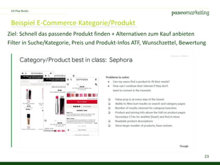 23
Beispiel E-Commerce Kategorie/Produkt
Ziel: Schnell das passende Produkt finden + Alternativen zum Kauf anbieten
Filter in Suche/Kategorie, Preis und Produkt-Infos ATF, Wunschzettel, Bewertung
UX Play Books
 