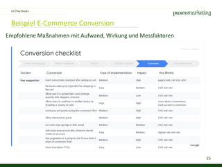 25
Beispiel E-Commerce Conversion
UX Play Books
Empfohlene Maßnahmen mit Aufwand, Wirkung und Messfaktoren
 
