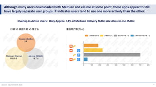 Meituan Merchant Report.pdf US and China Food Delivery Analysis (Meituan Dianping 美团点评, GrubHub) | PDF