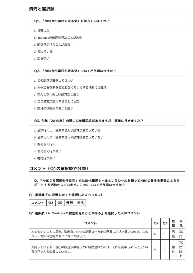 Nhkから国民を守る党 の認知と選挙に関するアンケート 追加調査