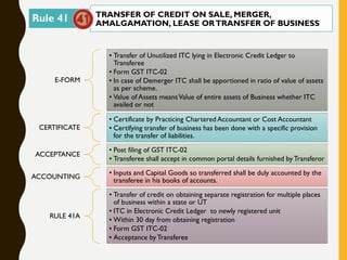 Rule 41
E-FORM
• Transfer of Unutilized ITC lying in Electronic Credit Ledger to
Transferee
• Form GST ITC-02
• In case of Demerger ITC shall be apportioned in ratio of value of assets
as per scheme.
• Value of Assets meansValue of entire assets of Business whether ITC
availed or not
CERTIFICATE
• Certificate by Practicing Chartered Accountant or Cost Accountant
• Certifying transfer of business has been done with a specific provision
for the transfer of liabilities.
ACCEPTANCE
• Post filing of GST ITC-02
• Transferee shall accept in common portal details furnished byTransferor
ACCOUNTING
• Inputs and Capital Goods so transferred shall be duly accounted by the
transferee in his books of accounts.
RULE 41A
• Transfer of credit on obtaining separate registration for multiple places
of business within a state or UT
• ITC in Electronic Credit Ledger to newly registered unit
• Within 30 day from obtaining registration
• Form GST ITC-02
• Acceptance byTransferee
TRANSFER OF CREDIT ON SALE, MERGER,
AMALGAMATION, LEASE ORTRANSFER OF BUSINESS
 