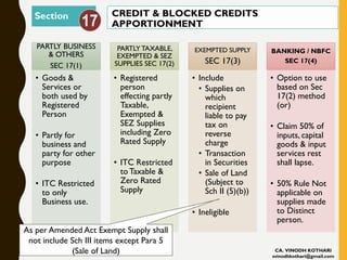 CREDIT & BLOCKED CREDITS
APPORTIONMENT
Section
PARTLY BUSINESS
& OTHERS
SEC 17(1)
• Goods &
Services or
both used by
Registered
Person
• Partly for
business and
party for other
purpose
• ITC Restricted
to only
Business use.
PARTLY TAXABLE,
EXEMPTED & SEZ
SUPPLIES SEC 17(2)
• Registered
person
effecting partly
Taxable,
Exempted &
SEZ Supplies
including Zero
Rated Supply
• ITC Restricted
toTaxable &
Zero Rated
Supply
EXEMPTED SUPPLY
SEC 17(3)
• Include
• Supplies on
which
recipient
liable to pay
tax on
reverse
charge
• Transaction
in Securities
• Sale of Land
(Subject to
Sch II (5)(b))
• Ineligible
BANKING / NBFC
SEC 17(4)
• Option to use
based on Sec
17(2) method
(or)
• Claim 50% of
inputs, capital
goods & input
services rest
shall lapse.
• 50% Rule Not
applicable on
supplies made
to Distinct
person.
CA. VINODH KOTHARI
svinodhkothari@gmail.com
As per Amended Act Exempt Supply shall
not include Sch III items except Para 5
(Sale of Land)
 