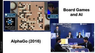 Board Games
and AI
AlphaGo (2016)
 