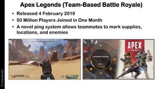 Apex Legends (Team-Based Battle Royale)
• Released 4 February 2019
• 50 Million Players Joined in One Month
• A novel ping system allows teammates to mark supplies,
locations, and enemies
 