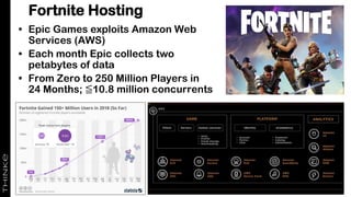 • Epic Games exploits Amazon Web
Services (AWS)
• Each month Epic collects two
petabytes of data
• From Zero to 250 Million Players in
24 Months; ≦10.8 million concurrents
Fortnite Hosting
 
