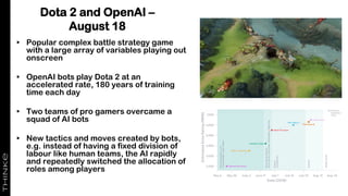 Dota 2 and OpenAI –
August 18
• Popular complex battle strategy game
with a large array of variables playing out
onscreen
• OpenAI bots play Dota 2 at an
accelerated rate, 180 years of training
time each day
• Two teams of pro gamers overcame a
squad of AI bots
• New tactics and moves created by bots,
e.g. instead of having a fixed division of
labour like human teams, the AI rapidly
and repeatedly switched the allocation of
roles among players
 