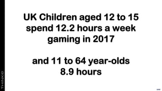 UK Children aged 12 to 15
spend 12.2 hours a week
gaming in 2017
and 11 to 64 year-olds
8.9 hours
UKIE
 