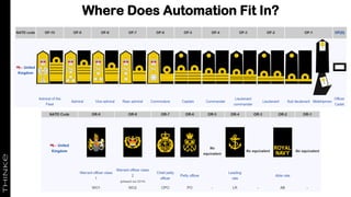 Where Does Automation Fit In?
 