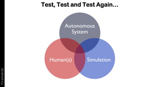 Autonomous
System
SimulationHuman(s)
Test, Test and Test Again…
 