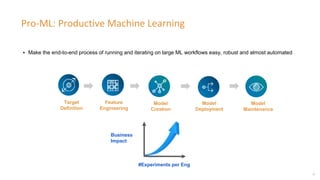 15
Pro-ML: Productive Machine Learning
▪ Make the end-to-end process of running and iterating on large ML workflows easy, robust and almost automated
Model
Deployment
Model
Maintenance
Feature
Engineering
Target
Definition
Model
Creation
#Experiments per Eng
Business
Impact
 