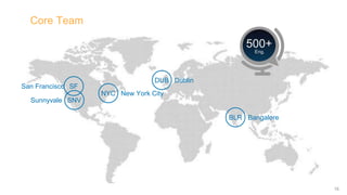Core Team
16
SNVSunnyvale
SFSan Francisco
DUB Dublin
BLR Bangalore
NYC New York City
500+
Eng.
 