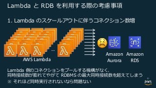 a S
AWS Lambda
Amazon
RDS
Amazon
Aurora
D L
b L M 1
1 B 1 d
B R B . .
…
!
10
 