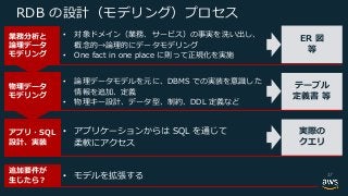 B o R O
Q • S M O B
tf R Q R
• l e
• tfR Q R B i
n a
• pf o R Q a
L
• L D c
O
E
• R 17
 