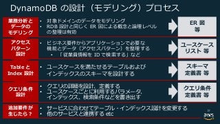 B c
IET • B Ic
• o E t
B t
R
• Re
I t
• m I
• I ED
B aI
• B I
• y
I
• n I
• B
18
 