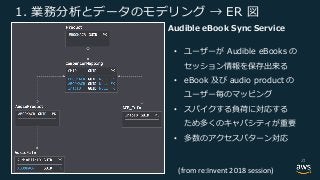 k E
(from re:Invent 2018 session)
•
c
• . 1
i E
• B e d
b R A a
• b d
21
 