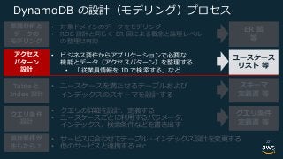 B c
IET • B Ic
• o E t
B t
R
• Re
I t
• m I
• I ED
B aI
• B I
• y
I
• n I
• B
22
 