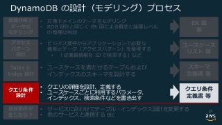 B c
IET • B Ic
• o E t
B t
R
• Re
I t
• m I
• I ED
B aI
• B I
• y
I
• n I
• B
27
 