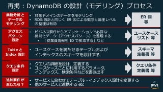 D e m a
IET • mD e m
• I
D E
R
• y a R m yB
m I
• ot I B
• R I
m D c I
• D I
• R I
m B n
• m I
• D I
29
 