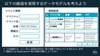 E
ID:
:
AWS Loft Tokyo:
:
:
ID
2 DynamoDB
AWS Loft
Tokyo
yy/3/4
#DynamoDB
#Serverless
14
AWS Loft
Tokyo
yy/5/9
#Serverless
#Lambda
#Design
33 API Night
AWS Loft
Tokyo
yy/6/23
#WebAPI #JWT
#APIGateway
#Auth #OAuth
#OIDC #Cognito
> >><< <
33
 