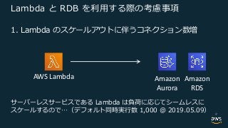 ., 9 b
AWS Lambda
., @ a D B R
L ., 5
01 2
Amazon
RDS
Amazon
Aurora
9
 