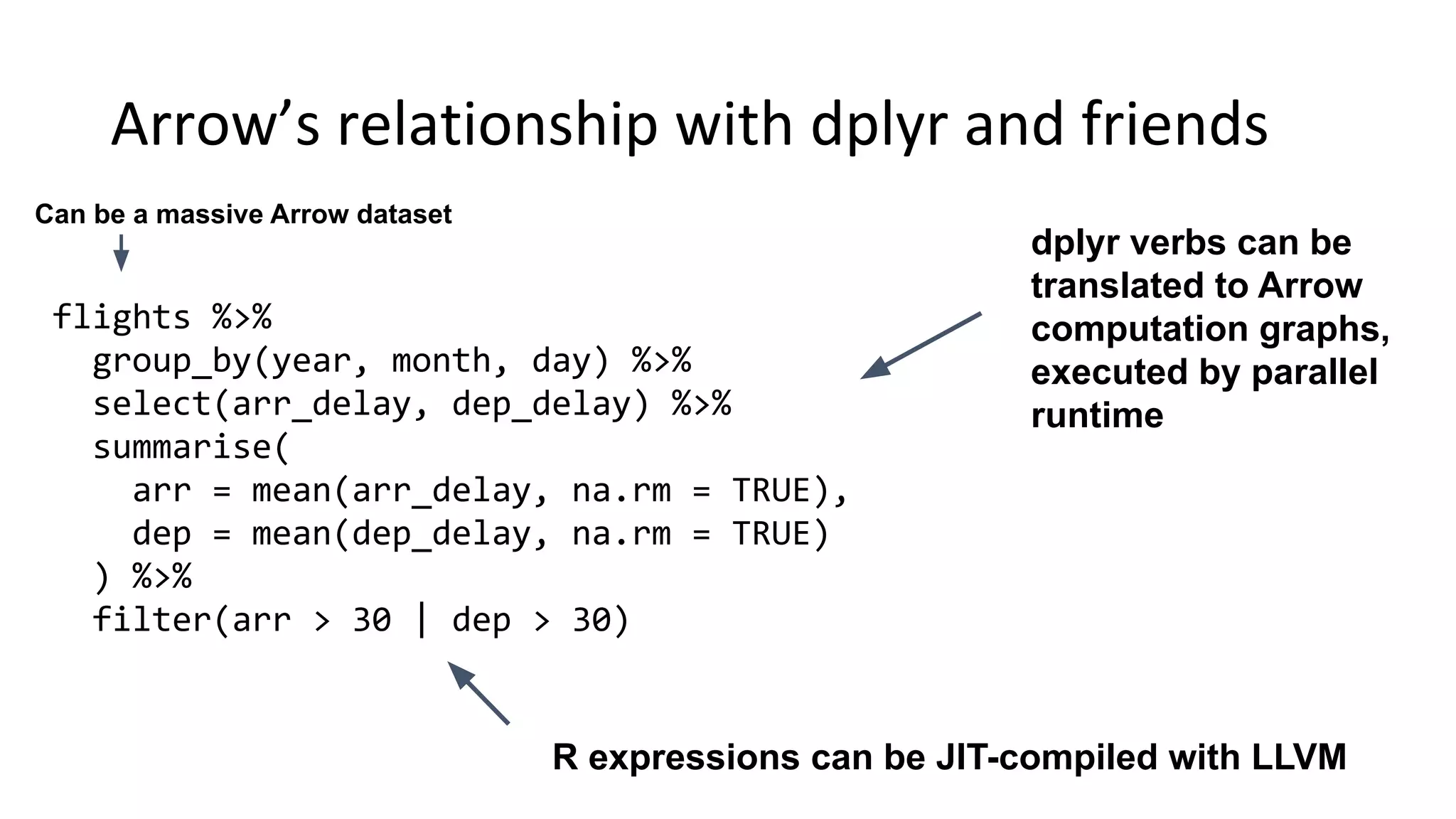 flights %>% group_by(year, month, day) %>% select(arr_delay, dep_delay) %>% summarise( arr = mean(arr_delay, na.rm = TRUE), dep = mean(dep_delay, na.rm = TRUE) ) %>% filter(arr > 30 | dep > 30) dplyr verbs can be translated to Arrow computation graphs, executed by parallel runtime R expressions can be JIT-compiled with LLVM Can be a massive Arrow dataset 