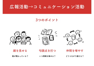 広報活動→コミュニケーション活動
顔を見せる
3つのポイント
句読点を打つ 仲間を増やす
誰が関わっている？ いつ情報を集める？ どうつながり続ける？
 