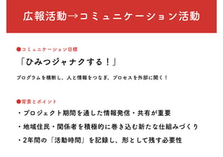 広報活動→コミュニケーション活動
●コミュニケーション目標
「ひみつジャナクする！」
プログラムを横断し、人と情報をつなぎ、プロセスを外部に開く！
●背景とポイント
・プロジェクト期間を通した情報発信・共有が重要
・地域住民・関係者を積極的に巻き込む新たな仕組みづくり
・2年間の「活動時間」を記録し、形として残す必要性
 
