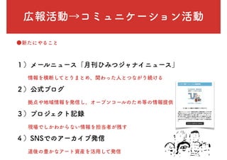 広報活動→コミュニケーション活動
●新たにやること
１）メールニュース「月刊ひみつジャナイニュース」
情報を横断してとりまとめ、関わった人とつながり続ける
２）公式ブログ
拠点や地域情報を発信し、オープンコールのため等の情報提供
３）プロジェクト記録
現場でしかわからない情報を担当者が残す
４）SNSでのアーカイブ発信
道後の豊かなアート資産を活用して発信
 