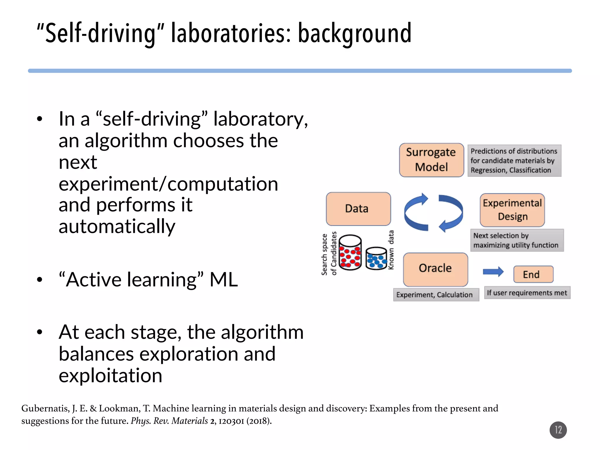 • In a “self-driving” laboratory,
an algorithm chooses the
next
experiment/computation
and performs it
automatically
• “Active learning” ML
• At each stage, the algorithm
balances exploration and
exploitation
12
“Self-driving” laboratories: background
Gubernatis, J. E. & Lookman, T. Machine learning in materials design and discovery: Examples from the present and
suggestions for the future. Phys. Rev. Materials 2, 120301 (2018).
 