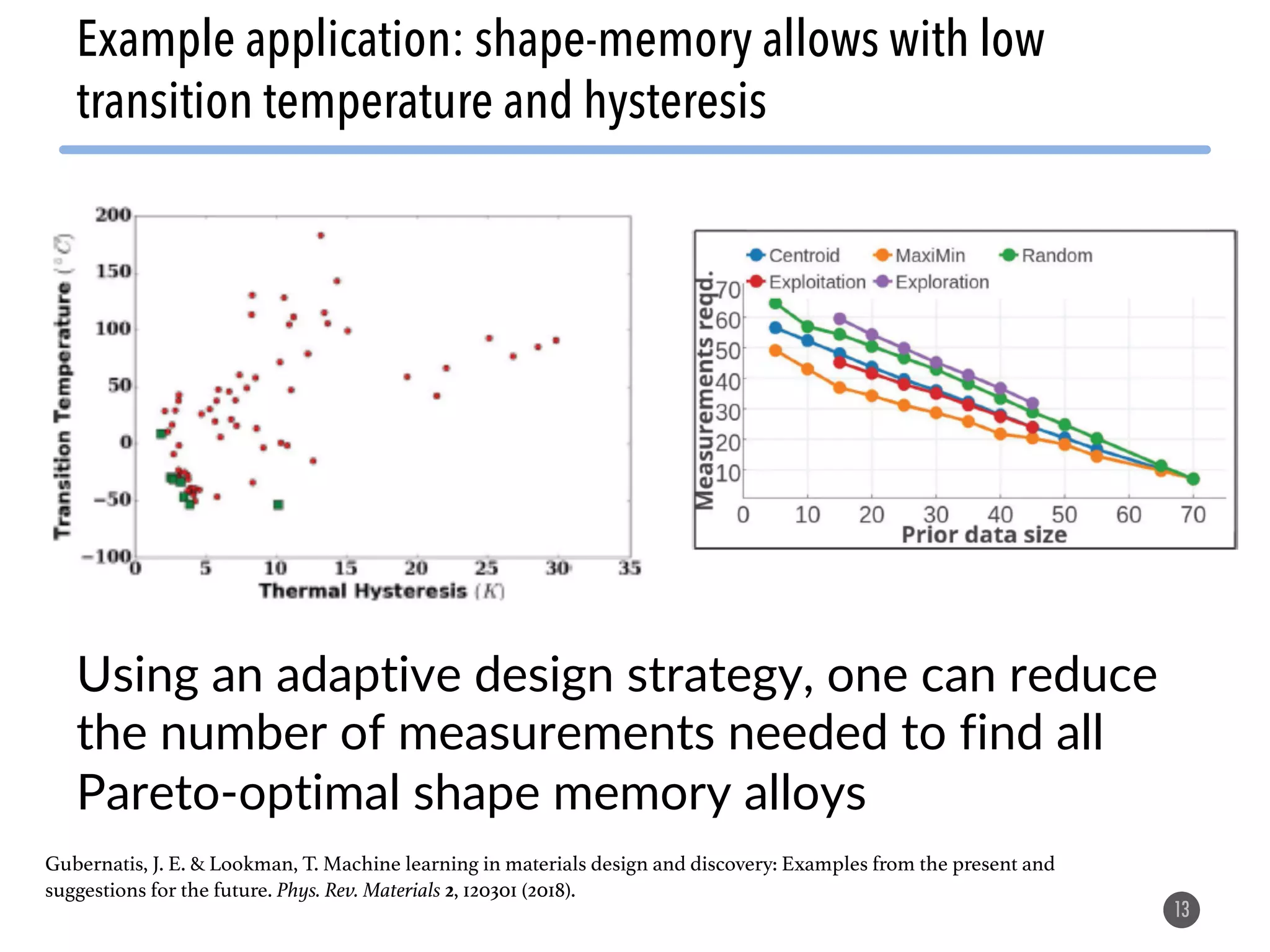 13
Example application: shape-memory allows with low
transition temperature and hysteresis
Gubernatis, J. E. & Lookman, T. Machine learning in materials design and discovery: Examples from the present and
suggestions for the future. Phys. Rev. Materials 2, 120301 (2018).
Using an adaptive design strategy, one can reduce
the number of measurements needed to find all
Pareto-optimal shape memory alloys
 