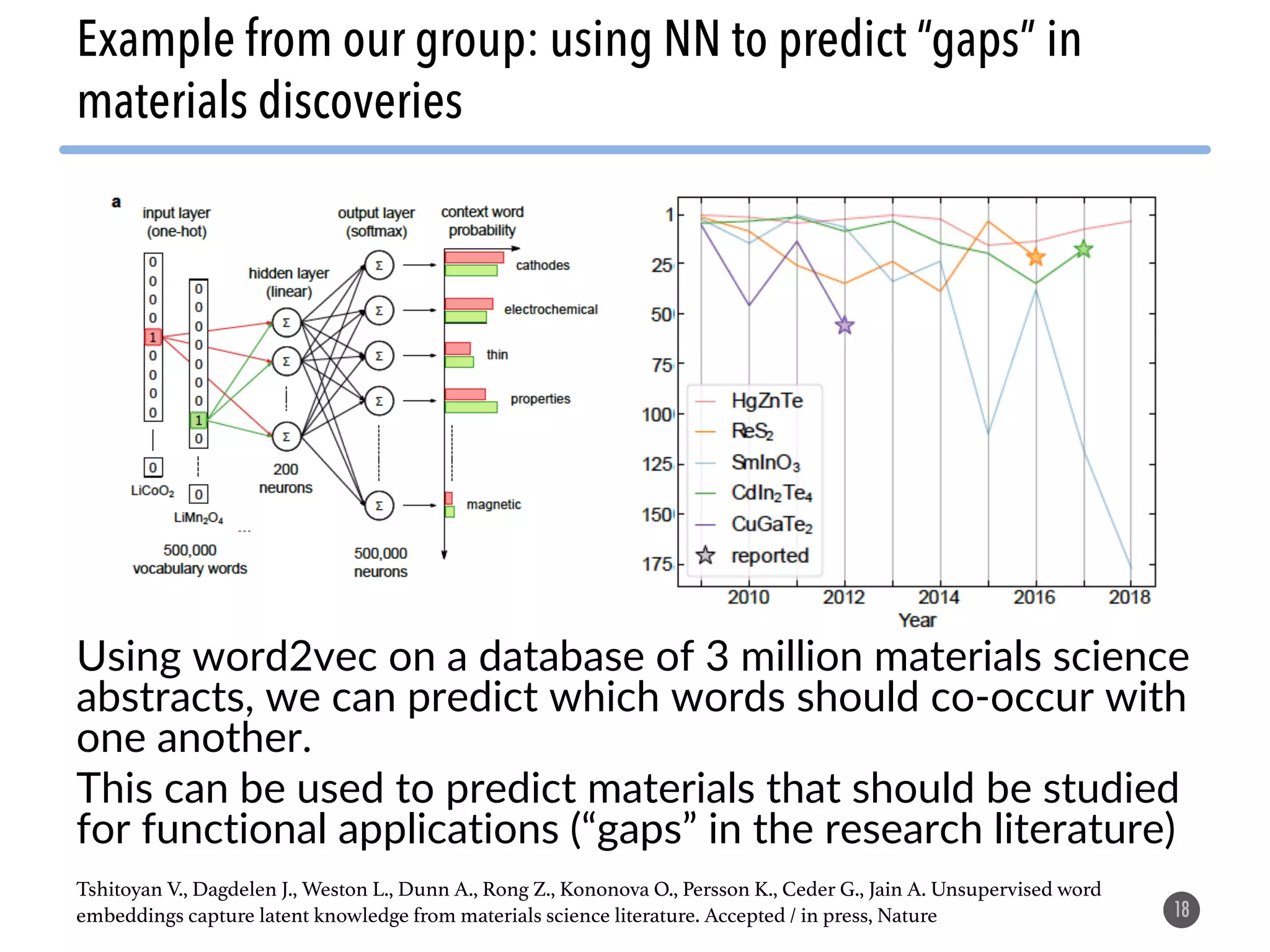 18
Example from our group: using NN to predict “gaps” in
materials discoveries
Using word2vec on a database of 3 million materials science
abstracts, we can predict which words should co-occur with
one another.
This can be used to predict materials that should be studied
for functional applications (“gaps” in the research literature)
Tshitoyan V., Dagdelen J., Weston L., Dunn A., Rong Z., Kononova O., Persson K., Ceder G., Jain A. Unsupervised word
embeddings capture latent knowledge from materials science literature. Accepted / in press, Nature
 
