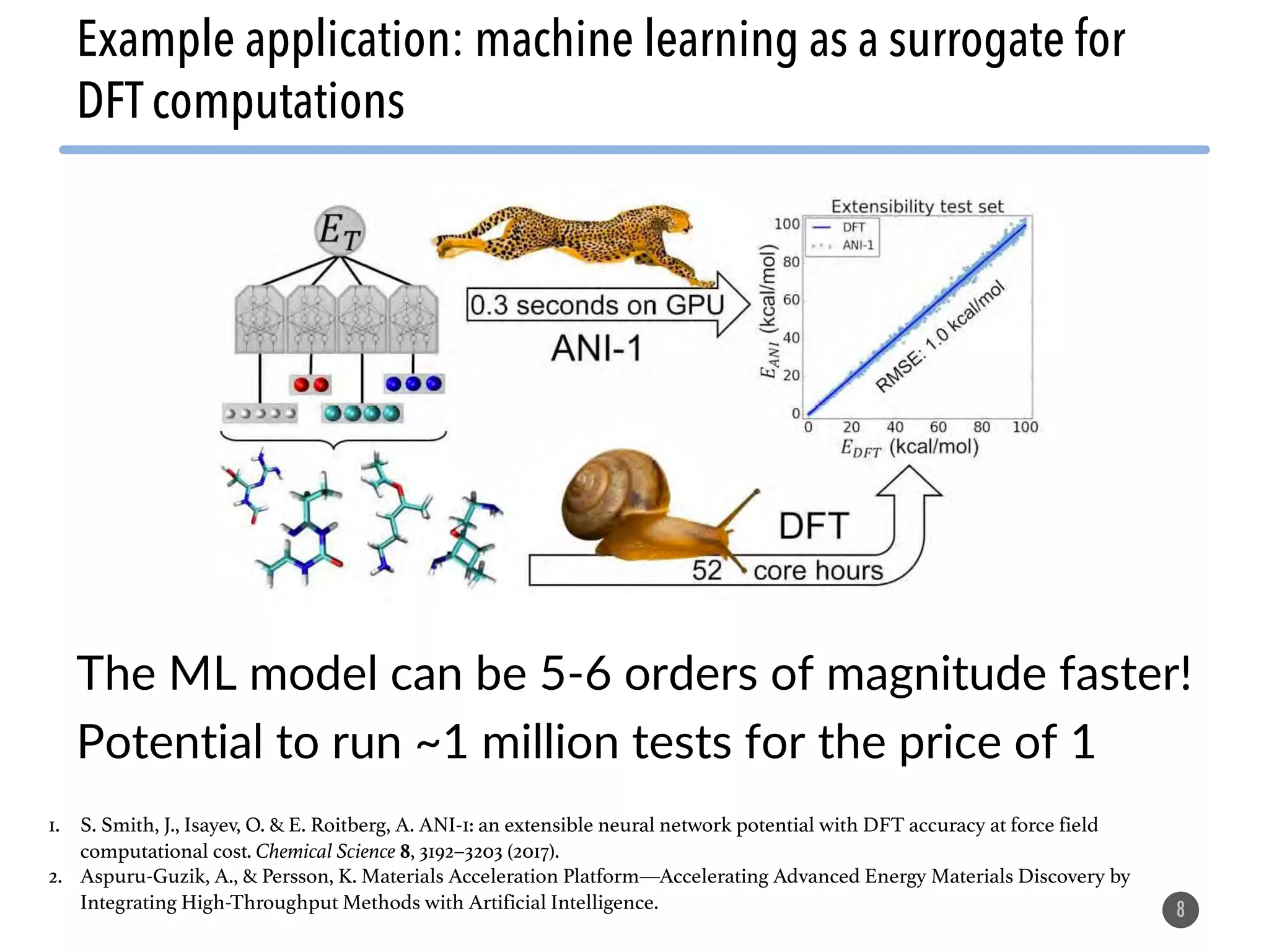 8
Example application: machine learning as a surrogate for
DFT computations
1. S. Smith, J., Isayev, O. & E. Roitberg, A. ANI-1: an extensible neural network potential with DFT accuracy at force field
computational cost. Chemical Science 8, 3192–3203 (2017).
2. Aspuru-Guzik, A., & Persson, K. Materials Acceleration Platform—Accelerating Advanced Energy Materials Discovery by
Integrating High-Throughput Methods with Artificial Intelligence.
The ML model can be 5-6 orders of magnitude faster!
Potential to run ~1 million tests for the price of 1
 