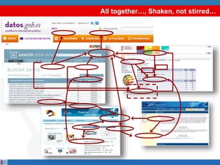 All together…, Shaken, not stirred…
 