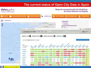 The current status of Open City Data in Spain
Source: CTIC and OKFN
 