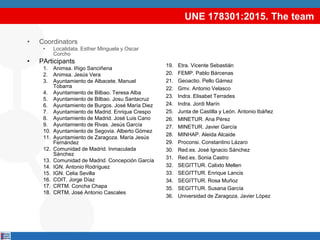 UNE 178301:2015. The team
• Coordinators
• Localidata. Esther Minguela y Oscar
Corcho
• PArticipants
1. Animsa. Iñigo Sanciñena
2. Animsa. Jesús Vera
3. Ayuntamiento de Albacete. Manuel
Tobarra
4. Ayuntamiento de Bilbao. Teresa Alba
5. Ayuntamiento de Bilbao. Josu Santacruz
6. Ayuntamiento de Burgos. José María Diez
7. Ayuntamiento de Madrid. Enrique Crespo
8. Ayuntamiento de Madrid. José Luis Cano
9. Ayuntamiento de Rivas. Jesús García
10. Ayuntamiento de Segovia. Alberto Gómez
11. Ayuntamiento de Zaragoza. María Jesús
Fernández
12. Comunidad de Madrid. Inmaculada
Sánchez
13. Comunidad de Madrid. Concepción García
14. IGN. Antonio Rodríguez
15. IGN. Celia Sevilla
16. COIT. Jorge Díaz
17. CRTM. Concha Chapa
18. CRTM. José Antonio Cascales
19. Etra. Vicente Sebastián
20. FEMP. Pablo Bárcenas
21. Geoactio. Pello Gámez
22. Gmv. Antonio Velasco
23. Indra. Elisabet Terrades
24. Indra. Jordi Marín
25. Junta de Castilla y León. Antonio Ibáñez
26. MINETUR. Ana Pérez
27. MINETUR. Javier García
28. MINHAP. Aleida Alcaide
29. Proconsi. Constantino Lázaro
30. Red.es. José Ignacio Sánchez
31. Red.es. Sonia Castro
32. SEGITTUR. Calixto Mellen
33. SEGITTUR. Enrique Lancis
34. SEGITTUR. Rosa Muñoz
35. SEGITTUR. Susana García
36. Universidad de Zaragoza. Javier López
 