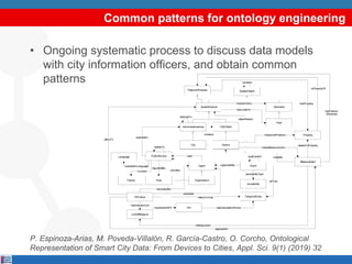 Common patterns for ontology engineering
• Ongoing systematic process to discuss data models
with city information officers, and obtain common
patterns
P. Espinoza-Arias, M. Poveda-Villalón, R. García-Castro, O. Corcho, Ontological
Representation of Smart City Data: From Devices to Cities, Appl. Sci. 9(1) (2019) 32
 