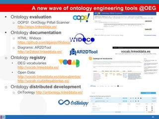 A new wave of ontology engineering tools @OEG
63
 Ontology evaluation
o OOPS! OntOlogy Pitfall Scanner
http://oops.linkeddata.es/
 Ontology documentation
o HTML: Widoco
https://github.com/dgarijo/Widoco/
o Diagrams: AR2DTool
http://ar2dtool.linkeddata.es/
o Ontology registry
• OEG vocabularies
http://vocab.linkeddata.es/
• Open Data:
http://vocab.linkeddata.es/datosabiertos/
http://vocab.ciudadesabiertas.es/
o Ontology distributed development
o OnToology http://ontoology.linkeddata.es/
 