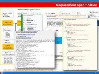 Requirement specification
65
Requirement specification
Ontologica l
req uirements
comp letion
Comp etency
q uestions
(verified )
§ Ont. Devel.
§ Users
§ Exp erts
Use ca se
sp ecifica tion
Use ca ses
§ Ont. Devel.
§ Users
§ Exp erts
Da ta
excha nge
id entifica tion
Doma in
d ocumenta tion
Purp ose a nd
scop e
id entifica tion
Ontologica l
req uirements
p rop osa l
ORSD
forma liza tion
Ontology
p urp ose a nd
scop e
Comp etency
q uestions
(ea rly sta ge)
ORSD
d ocument
§ Ont. Devel.
§ Users
§ Exp erts
§ Ont. Devel.
§ [Users]
§ Ont. Devel.
✓
✓
✓
§ Users
§ Exp erts
Ontology
imp lementa tion
§ Ont. Devel.
Ontology
ma intena nce
Cha nge
req uests
§ Ont. Devel.
§ Users
§ Exp erts
Ontology
Ontology
Pub lica tion
Online
ontology
§ Ont.
Devel.
https://lists.w3.org/Archives/Public/public-wot-ig/2016Dec/0016.html
http://w3c.github.io/wot/current-practices/wot-practices
 